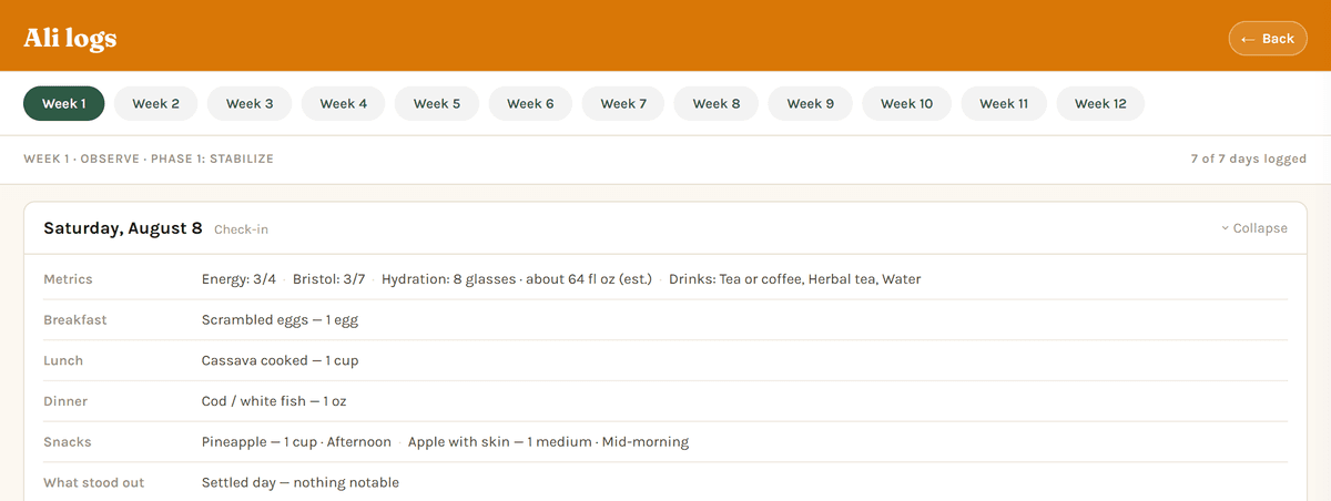 A client’s daily logs in GCL, week by week