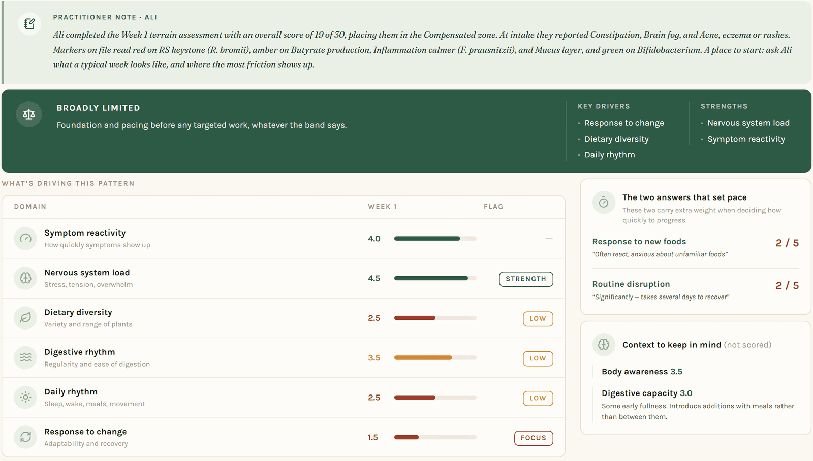 Terrain readiness in GCL: a practitioner note, key drivers and strengths, and each terrain domain scored and flagged as focus, low or strength